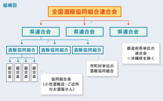 組織図